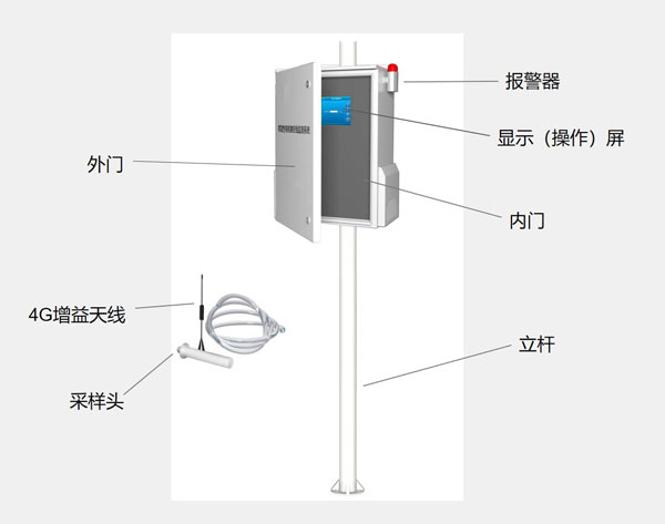 voc在線監測系統 voc在線監測系統