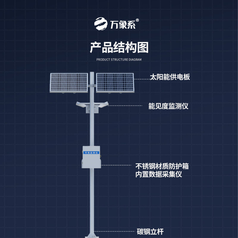 能見度監(jiān)測系統(tǒng)，高速公路沿線的能見度、當(dāng)前天氣現(xiàn)象都掌握